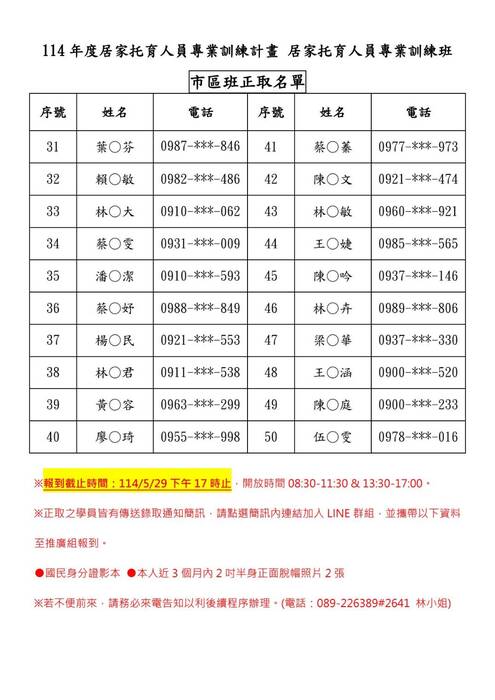 【推廣教育班招生公告】臺東縣政府委託辦理 114年度居家托育人員專業訓練計畫 居家托育人員專業訓練班  市區班和縱谷班正取名單圖片