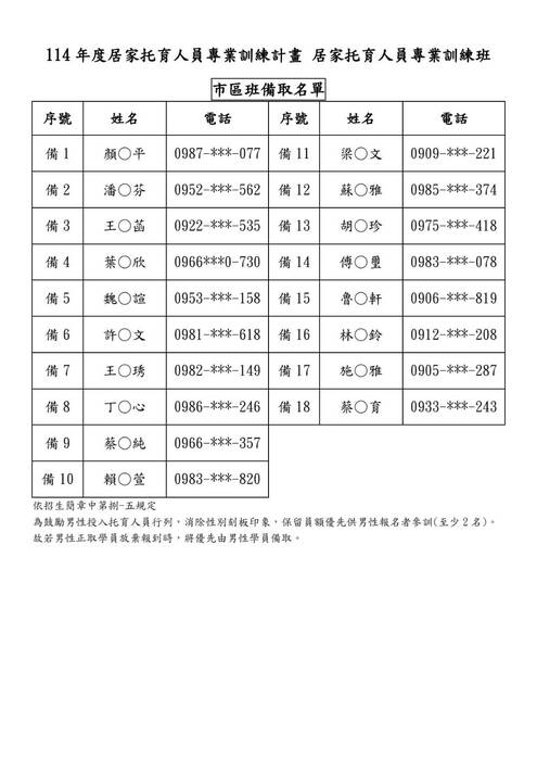 【推廣教育班招生公告】臺東縣政府委託辦理 114年度居家托育人員專業訓練計畫 居家托育人員專業訓練班  市區班和縱谷班正取名單圖片