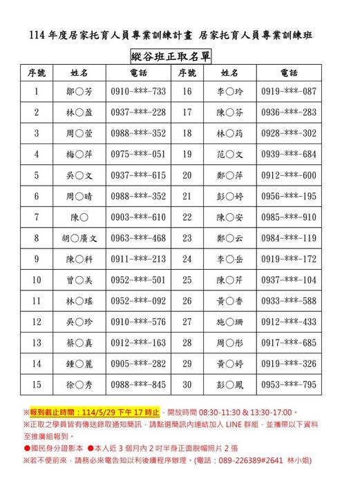 【推廣教育班招生公告】臺東縣政府委託辦理 114年度居家托育人員專業訓練計畫 居家托育人員專業訓練班  市區班和縱谷班正取名單圖片