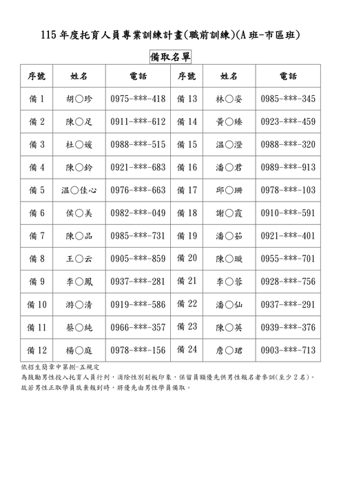 【推廣教育班公告】臺東縣政府委託辦理 115年度托育人員專業訓練計畫(職前訓練)(A班-市區班) 正取名單圖片